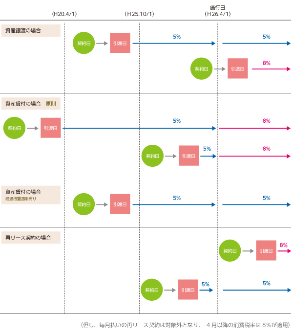 ��������łɂ�郊�[�X����ɂ���